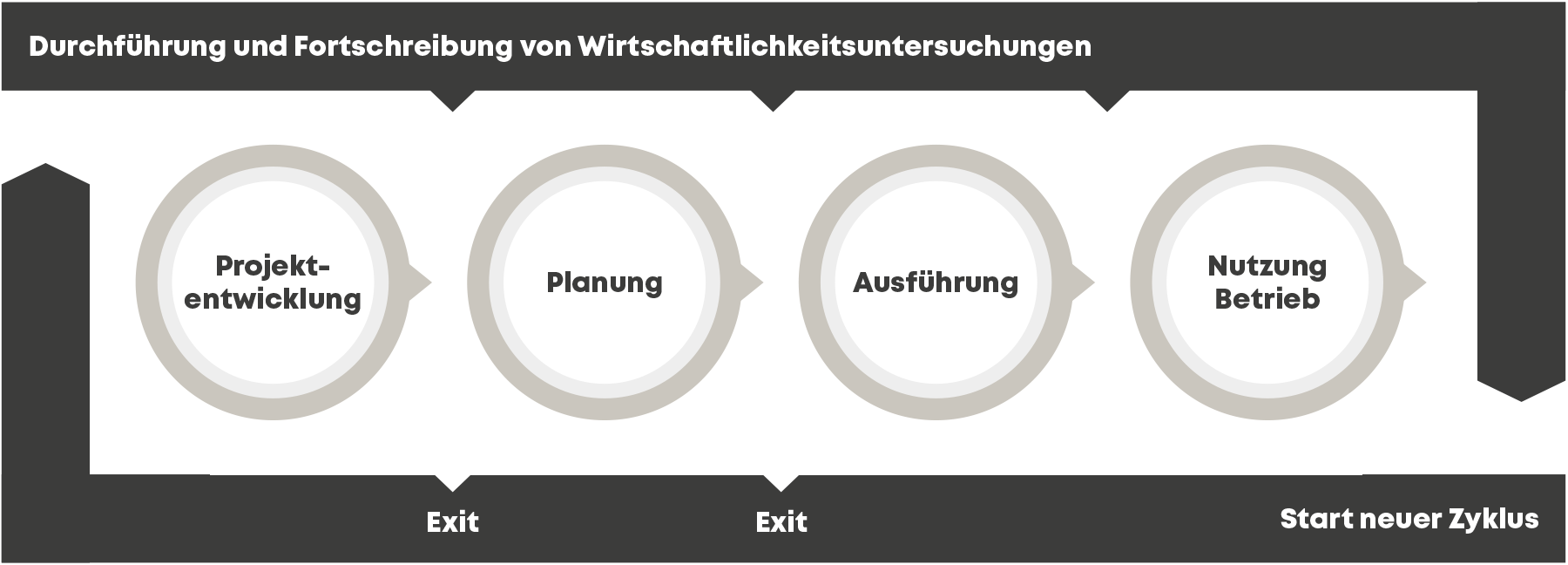 wirtschaftlichkeitsuntersuchung-prozess