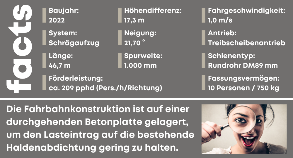 Übersicht Fakten Schrägaufzug Monberg